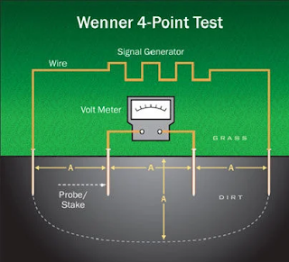 wenner-4