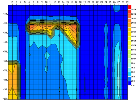 Low resistivity zones graph