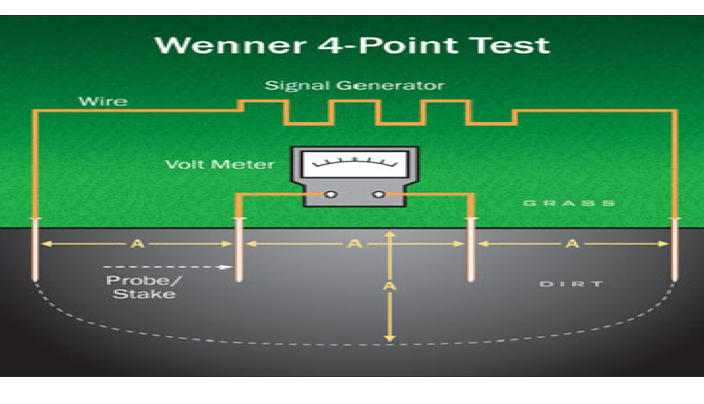 Soil Resistivity Test - Bhoojal Survey