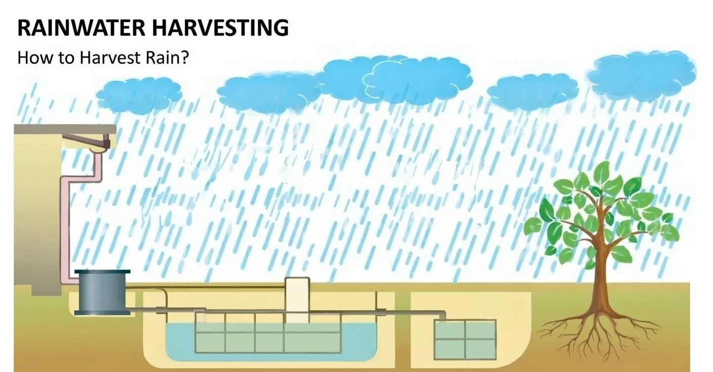 Water Harvester System Installation Rainwater Harvesting